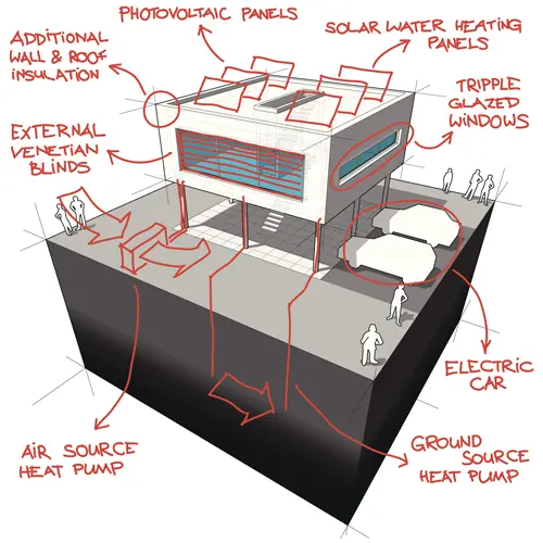 Bureau d’étude et installateur en énergies du bâtiment | etaE Concept Sàrl